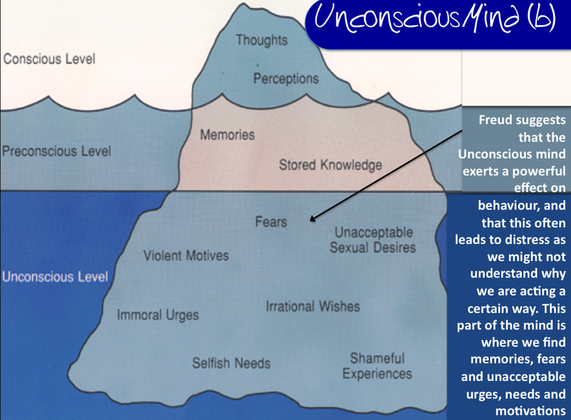 The Unconscious Conscious The Psychodynamic Approach