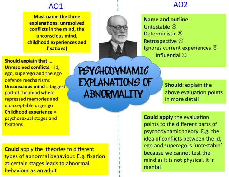 Psychodynamic Theories of Personality